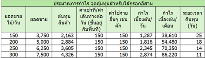 ไส้กรอกแม่ไก่