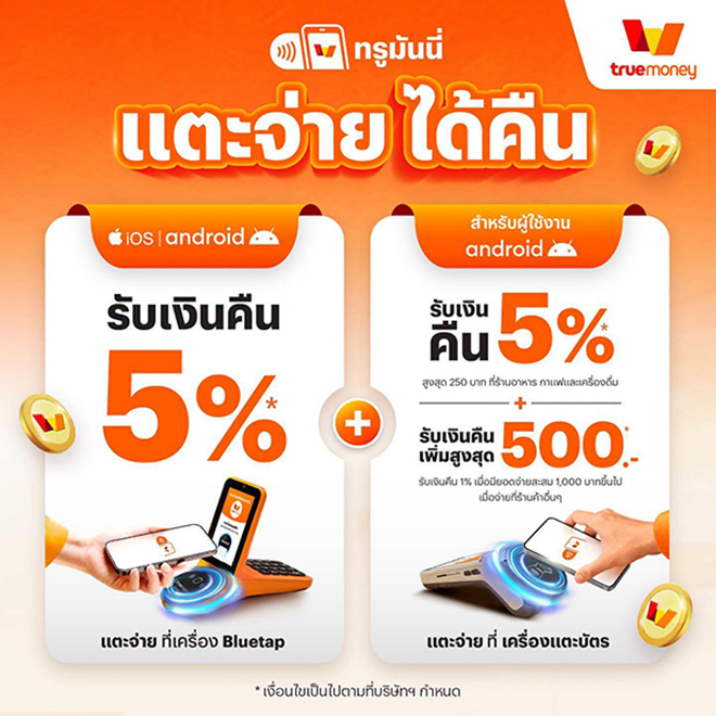 ยุคเงินกู้แอปเดลิเวอรี่