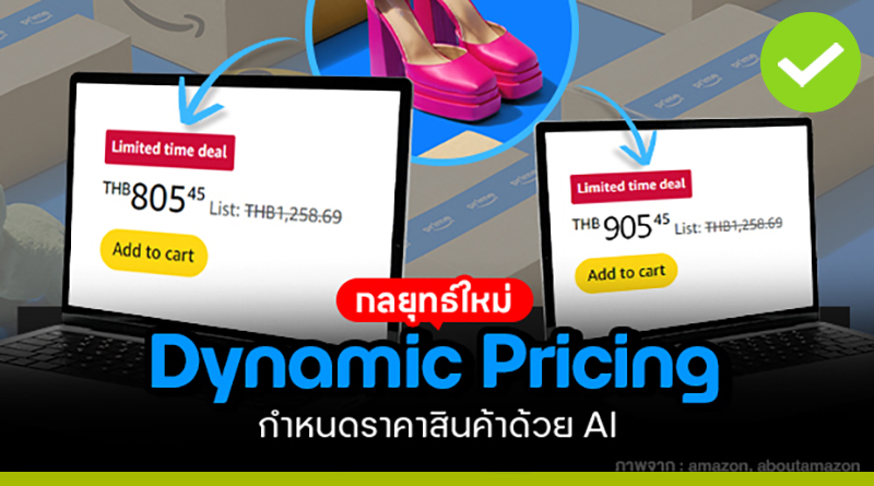 กลยุทธ์เรียกราคา Dynamic pricing กำหนดราคาสินค้าด้วย AI dynamic pricing