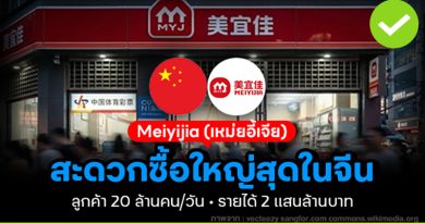 Meiyijia ร้านสะดวกซื้อใหญ่สุดของจีน