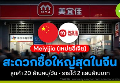 Meiyijia ร้านสะดวกซื้อใหญ่สุดของจีน