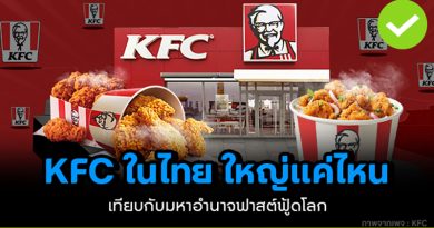แฟรนไชส์ไก่ทอด KFC ในไทย ใหญ่แค่ไหนบนเวทีโลก แฟรนไชส์ไก่ทอด KFC ในไทย