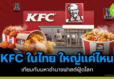แฟรนไชส์ไก่ทอด KFC ในไทย ใหญ่แค่ไหนบนเวทีโลก แฟรนไชส์ไก่ทอด KFC ในไทย