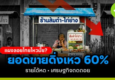 แผงลอยไทยกำลังจะตาย 60% รายได้ดิ่งเหว แผงลอยไทยกำลังจะตาย 60% รายได้ดิ่งเหว