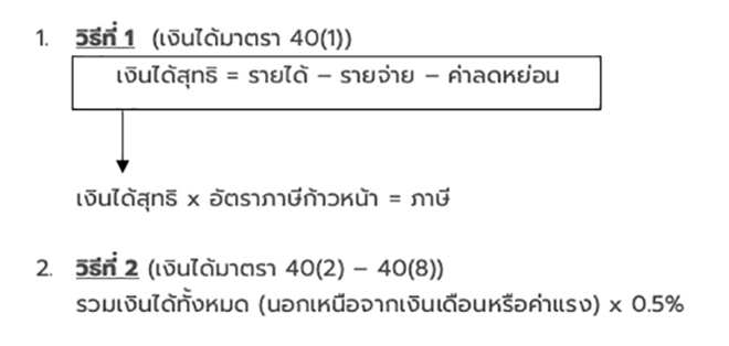 เปิดแฟรนไชส์แบบไหนจ่ายภาษีน้อยกว่ากัน