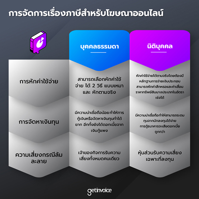 เปิดแฟรนไชส์แบบไหนจ่ายภาษีน้อยกว่ากัน