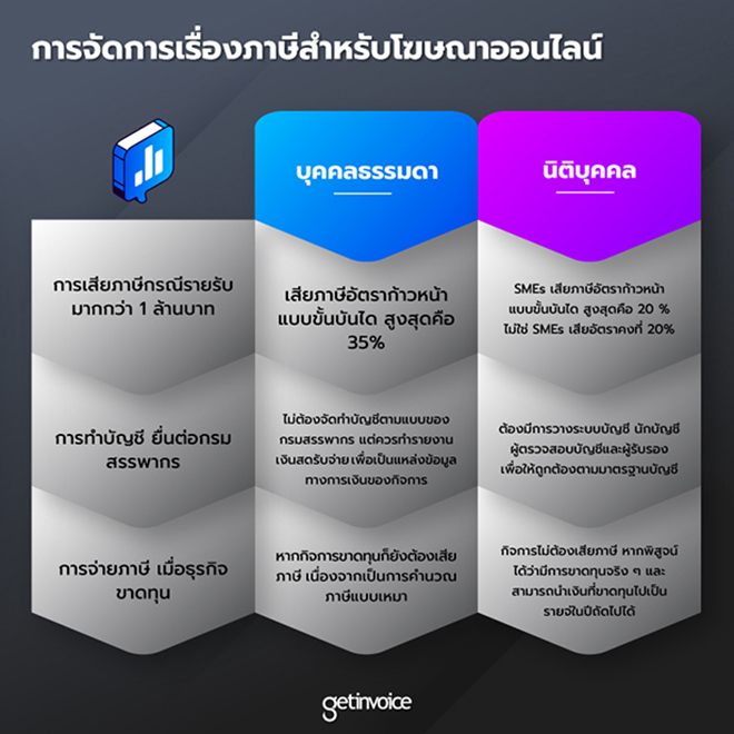 เปิดแฟรนไชส์แบบไหนจ่ายภาษีน้อยกว่ากัน